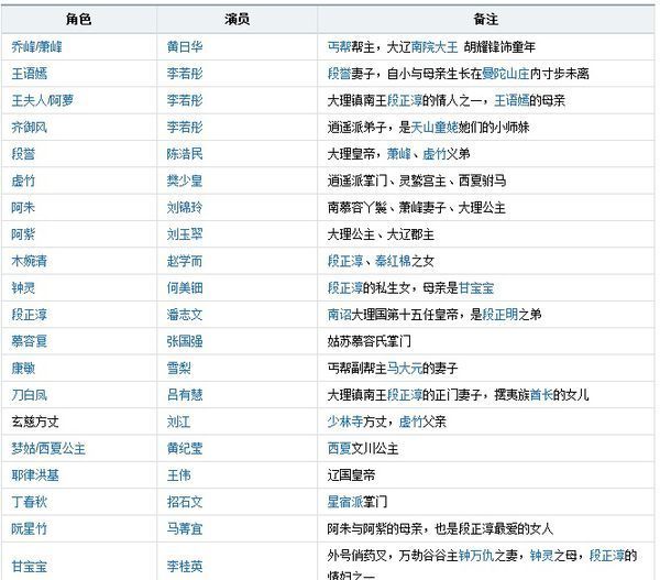 天龙八部黄日华版演员表