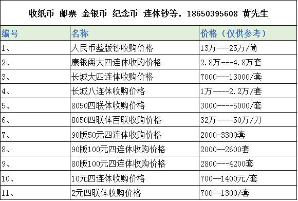 1980年5角纸币值多少钱