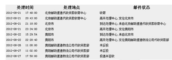 国美网上购物商城几天可以发货啊?