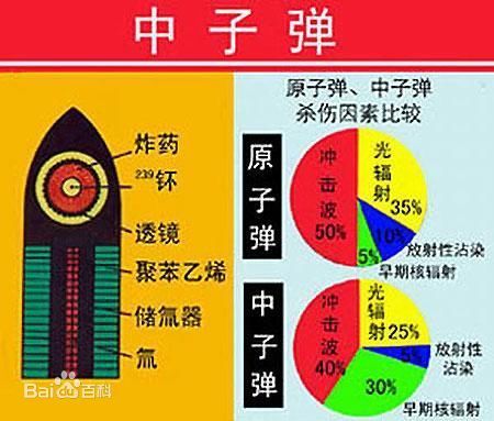 核弹的主要材料是什么?