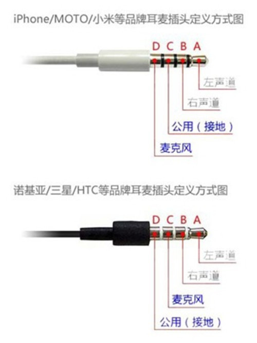 jbl耳机插头4节接线图图片