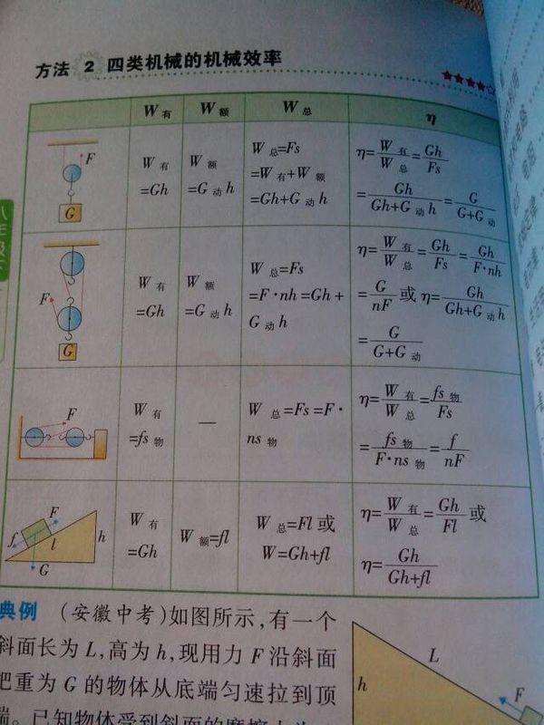 初中物理的滑轮组这一课,定滑轮,动滑轮,滑轮组
