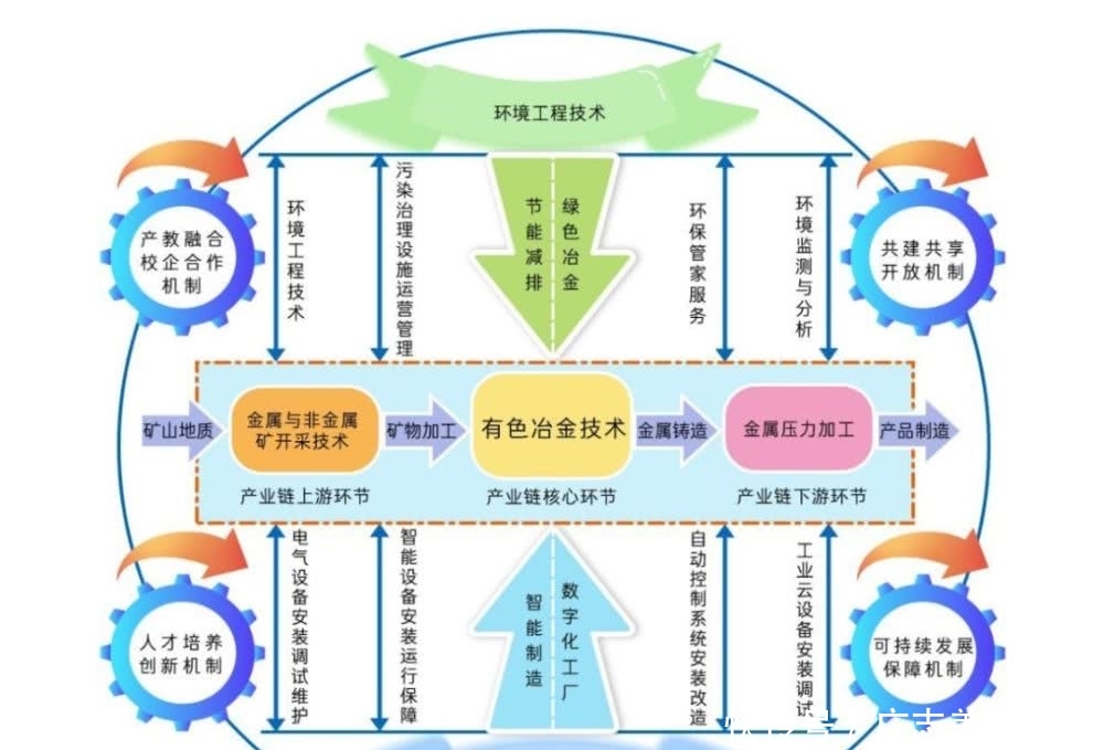 职业教育双高计划建设名单