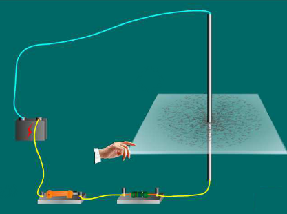 集肤效应又叫趋肤效应,指当电流或电压以频率较高的电子在导体中传 