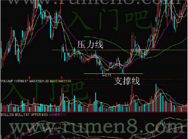 k线画法详解:支撑线和压力线_360问答