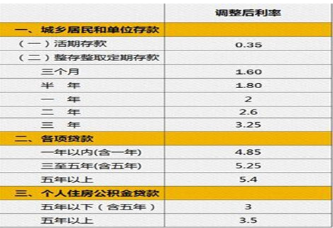 房子抵押在银行贷款20万,10年还清,利率是多少