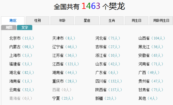 世界上总共有多少人名字叫樊龙?