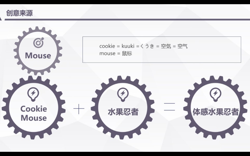 [图]清华大学数字电路设计大作业项目——基于Cookie Mouse的体感水果忍者