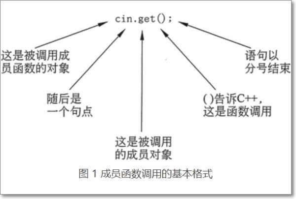 C++,cin.get()用法