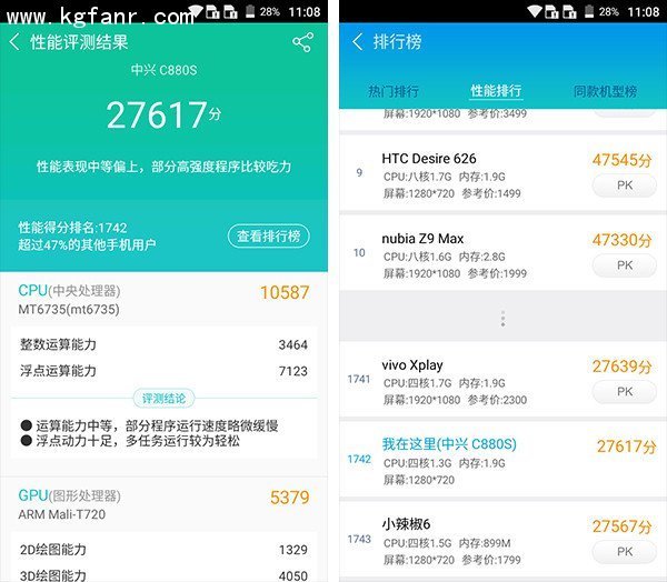 中兴小鲜3安兔兔和鲁大师跑分多少?