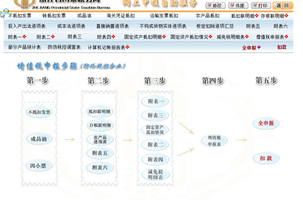 请问一般纳税人网上抄税和报税的流程是怎样,