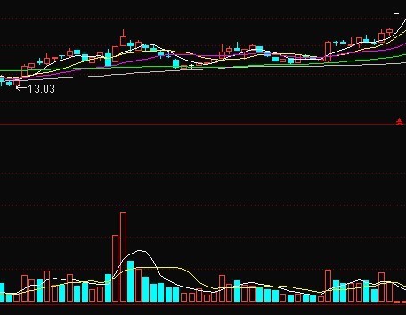 股票里上涨k线形态那个上涨概率最高?
