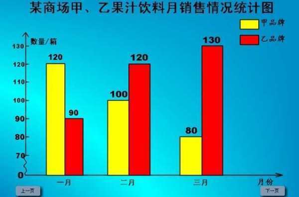 直方图 和 条形图 的 区别