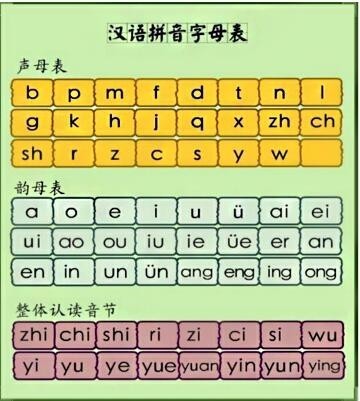 心小学拼音字母电脑打字