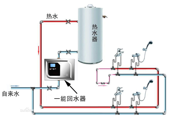 空气能回水管安装图解图片