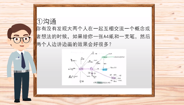 [图]「教学课件制作」6种思维导图,让孩子的思维更有逻辑!