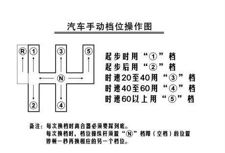 科目二老捷达点位图解图片