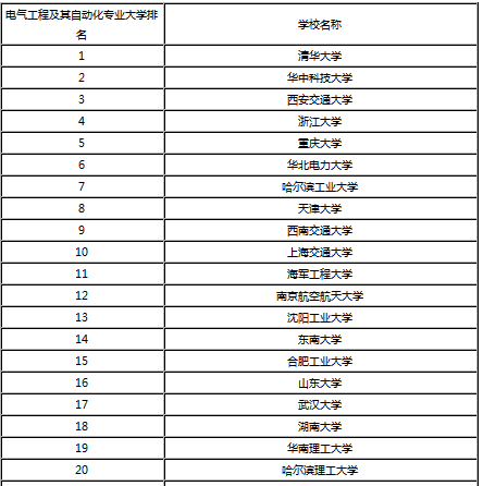 自动化系统集成