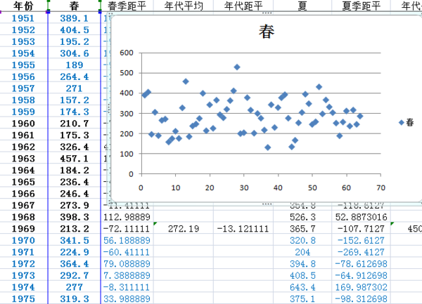 excel作图散点图横坐标为年份,怎么显示