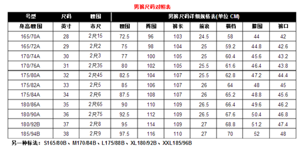 27码牛仔裤头=腰围多少?