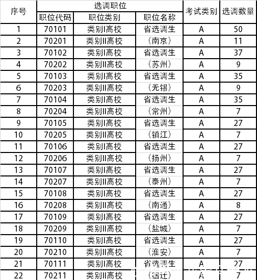 2020年国家选调生笔试考试