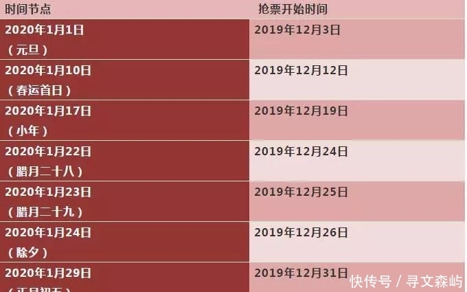 2020春运上海高铁