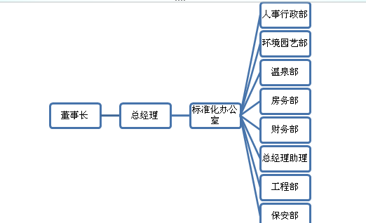 用WORD 怎么制作这个一个框架图啊