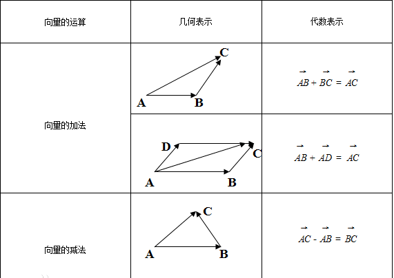 平面向量的垂直和平行公式 向量坐标垂直平行公式 恩芝网