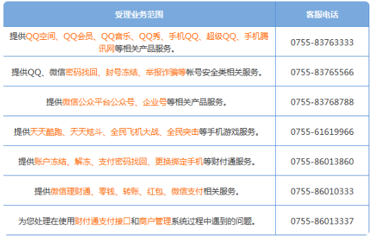 找回微信密码的人工服务电话号码是多少