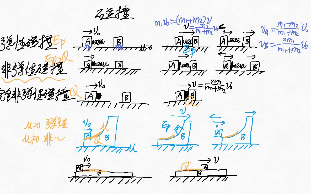 [图]【高中物理】碰撞 解释 动量守恒 弹性碰撞 非弹性碰撞 完全非弹性碰撞