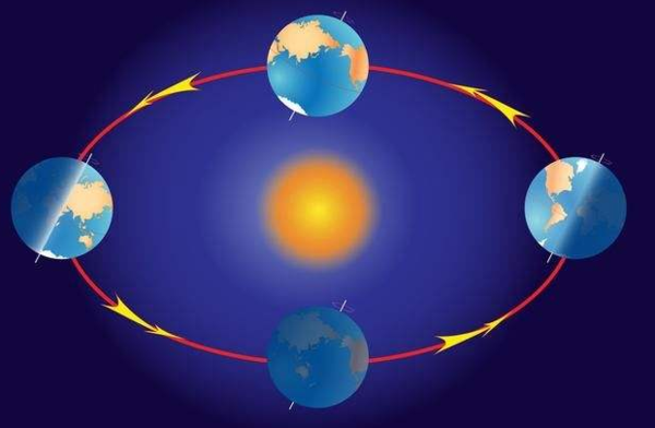 回归年不是地球公转的真正周期,只表示地球公转了359°59′9〃