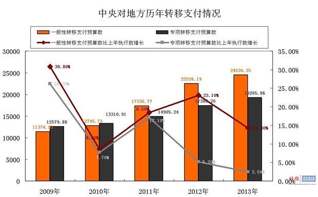 经济总量转移_转移因子口服液图片(3)