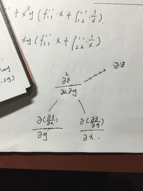 如图的二阶偏导数 求导的先后顺序是怎样的呢