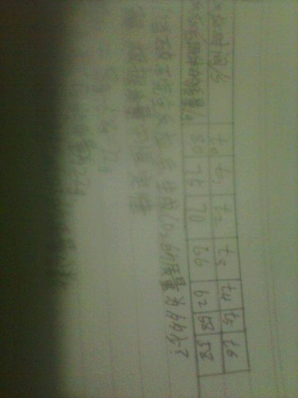 同学们从山上采集到一种石灰石(主要成分为碳