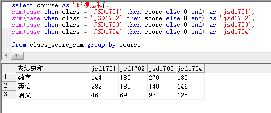 求写出SQL查询oracle数据库学生表里的每个班