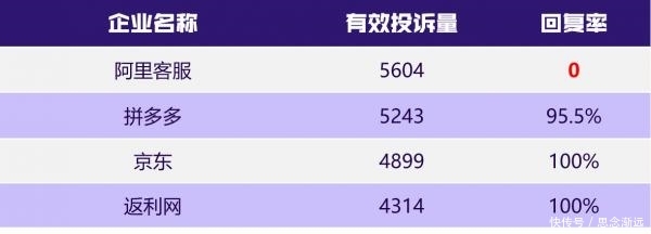 黑猫投诉能取消投诉吗