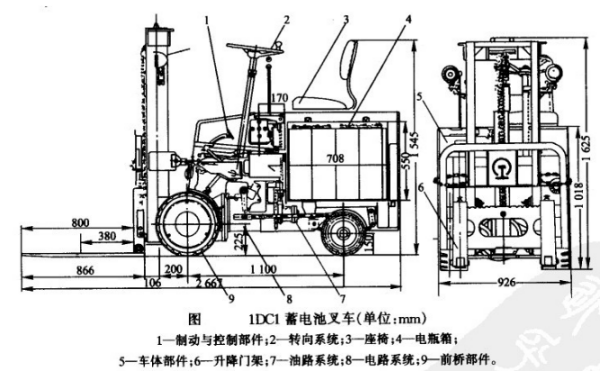 电动叉车结构图和原理?