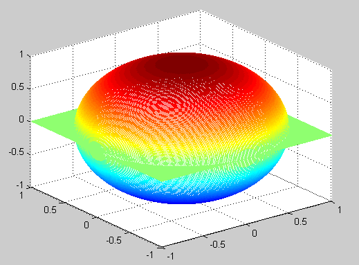 x^2 y^2 z^2=1,x y z=0的圖像_360問答