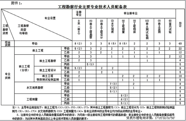 注册一级结构工程师挂靠三年价格多少?