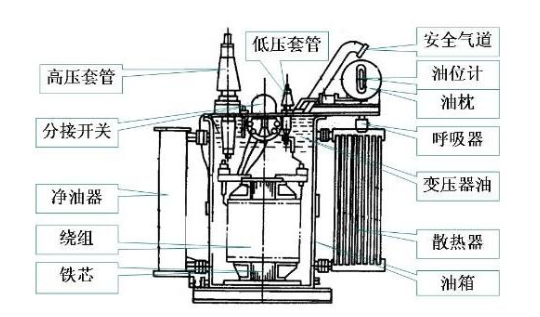 变压器高压套管图解图片