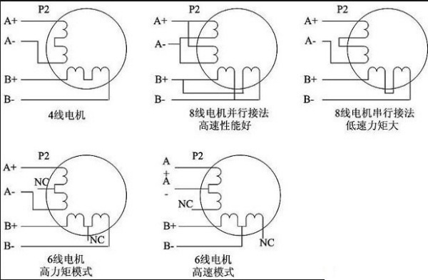 步進電機驅動器和步進電機怎麼接線