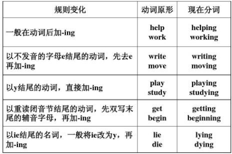 动词后面为什么要加ing?