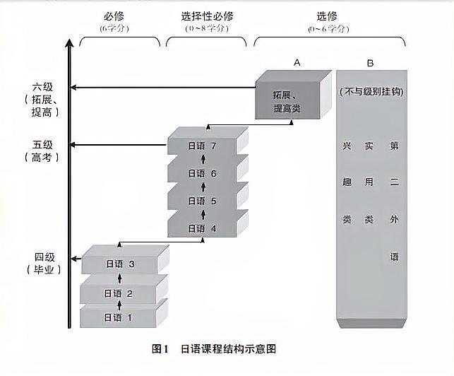 [图]怎么准备高考日语?教育部最新《普通高中日语课程标准》来了!