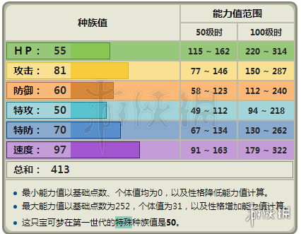 anti:作为一只低种族普通系,拉达超神的机会少而又少.