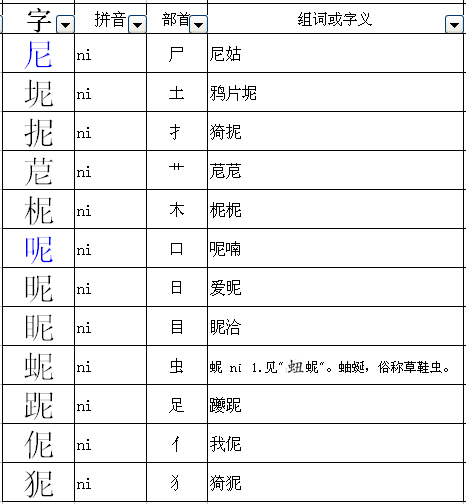 尼可以加什么偏旁并且组词?