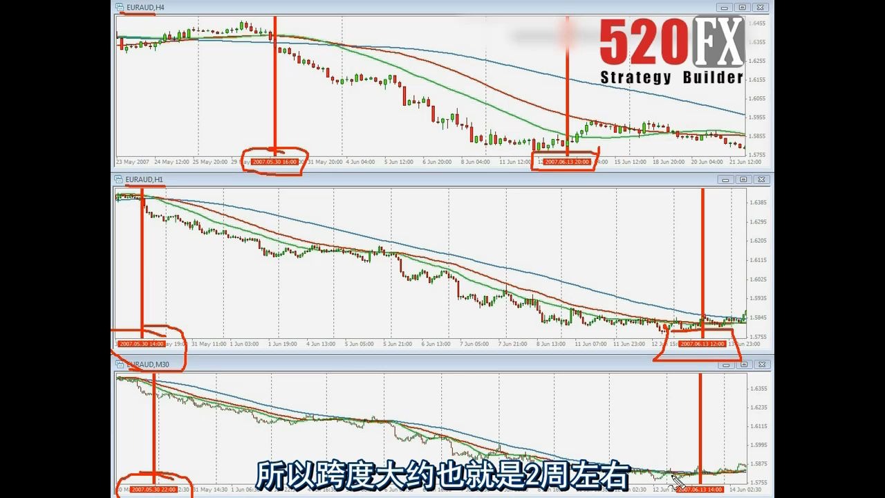 [图]国外高手股票期货外汇市场技术分析《西方交易经典》-1.1.9-3SMA趋势过滤器--交易策略视频文档中心