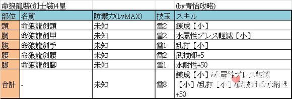 怪物猎人 探险 不死种命狼龙打法及掉落详解 相关视频 怪物猎人 边境 大岩龙 可以占据整座岛屿的巨大生物 爱言情