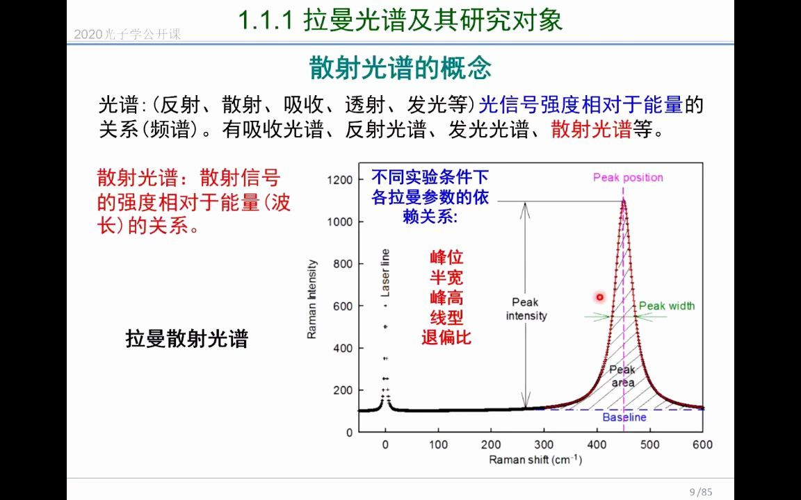 [图]拉曼光谱原理、技术及其应用