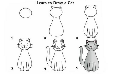 小猫怎么画简笔画大全