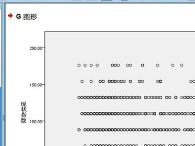 1,首先在打开的spss软件中做散点图,数量较多,重叠严重.